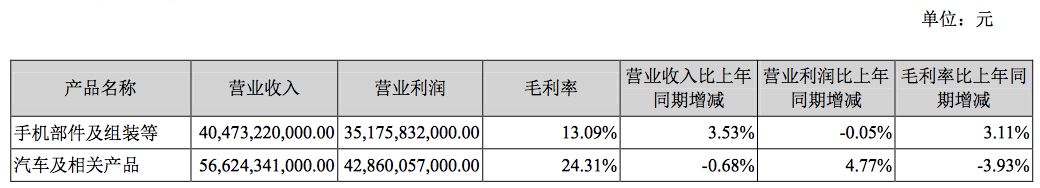 如何重拾“增長動能”？深度解析比亞迪財(cái)報(bào)