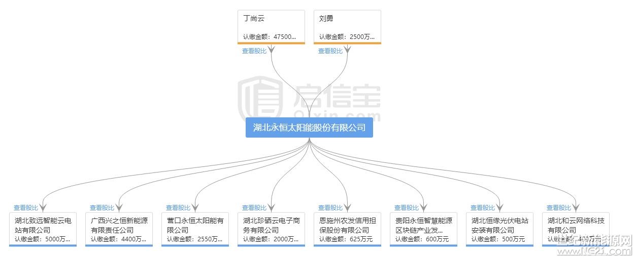 全國首發(fā)紅頭文件：警惕利用戶用光伏非法集資！