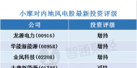 小摩:看好內(nèi)地風(fēng)電股 首選龍?jiān)措娏?/></a></div>
                                <h3><a class=
