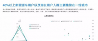 新能源汽車：興于政策，敗于充電