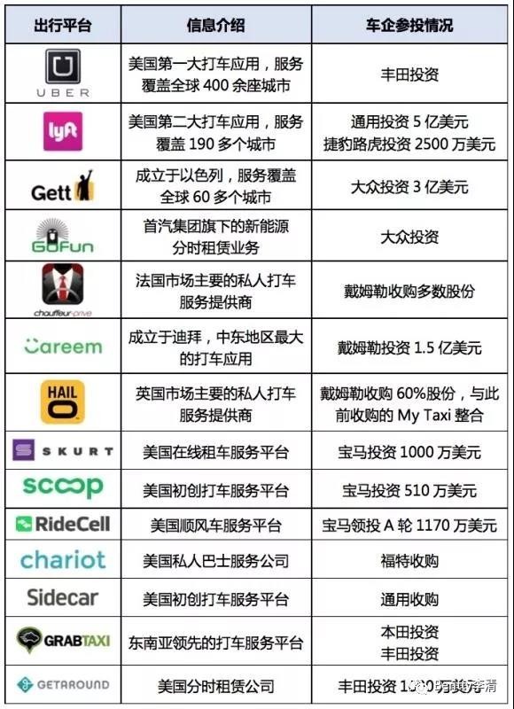 未來干掉豐田、奔馳及特斯拉們的會是誰？