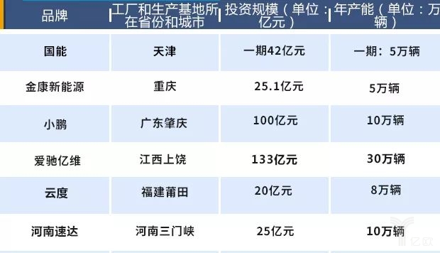 造車新勢力將遇產(chǎn)能過剩困局，未來如何交出令各方滿意的“答卷”呢？