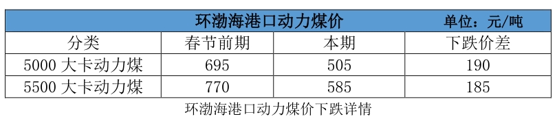 大云網(wǎng)售電觀察：電煤下落卻“不明”，電價杠桿會如何傾斜？