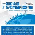 一張圖讀懂 | 廣東電網(wǎng)如何創(chuàng)建世界一流企業(yè)？