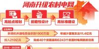 河南再投300億升級(jí)區(qū)域電網(wǎng)
