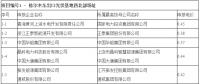 最低電價0.31元/kWh！青海格爾木、德令哈光伏領跑基地電價出爐