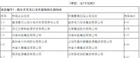 擺脫土地使用稅困擾 青海領(lǐng)跑者兩基地競標(biāo)電價(jià)公布