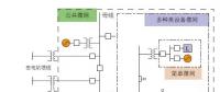 干貨｜智能微網在分布式能源接入中的作用與挑戰(zhàn)