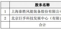 進(jìn)軍運營領(lǐng)域！泰勝風(fēng)能將出資設(shè)立泰勝風(fēng)能（北京）科技發(fā)展有限公司