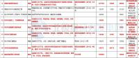 8個(gè)風(fēng)電項(xiàng)目在內(nèi)！湖北恩施州公布2018年重點(diǎn)項(xiàng)目建設(shè)計(jì)劃