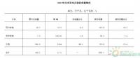 南通市風(fēng)電、光電行業(yè)發(fā)展現(xiàn)狀淺析