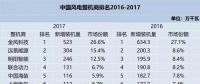 值得收藏！2010-2017年風(fēng)電整機商排名及分析都在這里了！