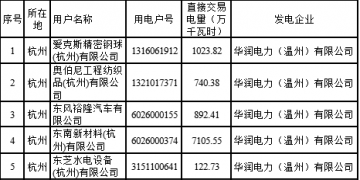 2018年度浙江省電力直接交易試點配對結(jié)果(附700家用戶交易詳單)