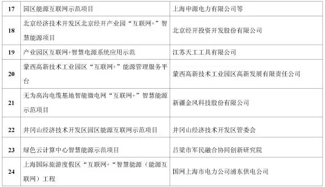 看了這篇，你就懂了能源互聯(lián)網(wǎng)！