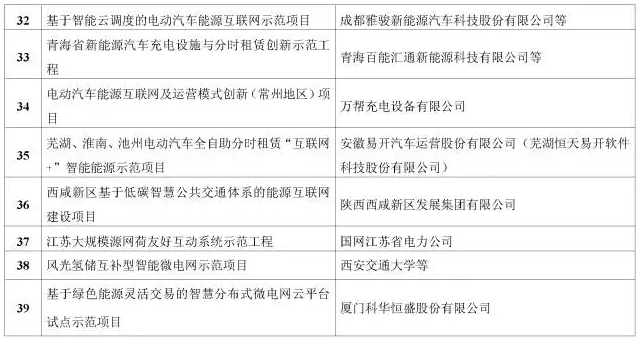 看了這篇，你就懂了能源互聯(lián)網(wǎng)！