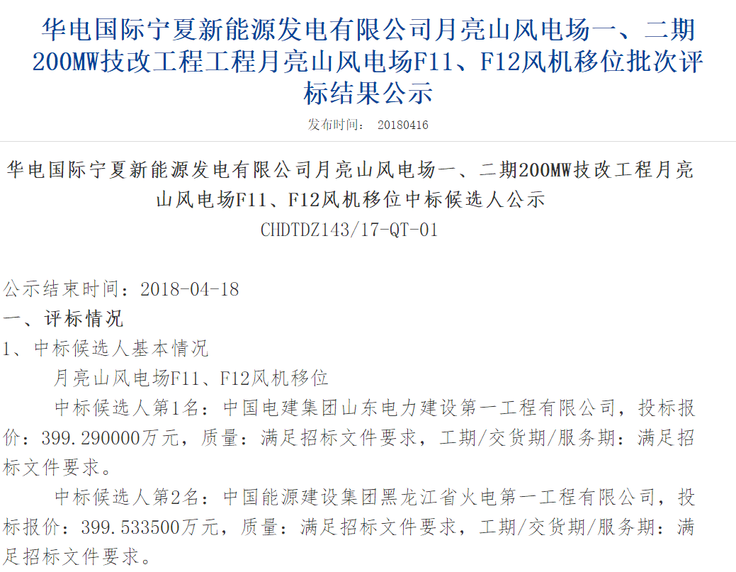 速看丨華電集團4個風電項目中標候選人及報價公示！