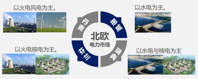 國內外區(qū)域電力市場的發(fā)展、分析與建議