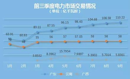 國內外區(qū)域電力市場的發(fā)展、分析與建議