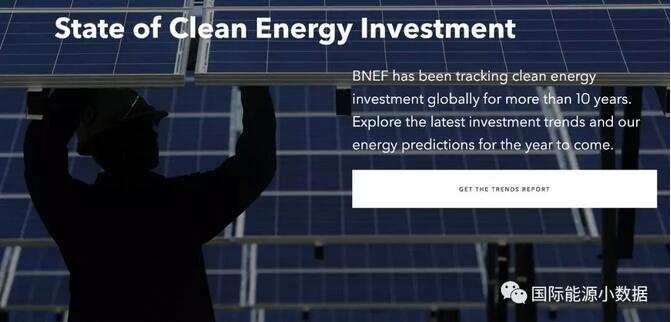 2018年第1季度全球清潔能源投資：風(fēng)電同比增長10% 光伏下跌19%！