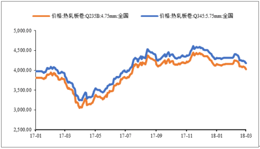 2018年中國風電行業(yè)發(fā)展趨勢及市場前景預測【圖】