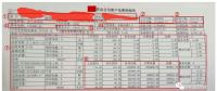 售電能手養(yǎng)成記—用戶電費單怎么看？