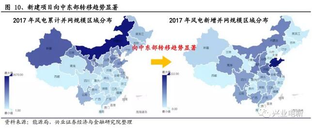 搶裝+限電改善共振向上 長(zhǎng)短周期銜接風(fēng)電揚(yáng)帆起航