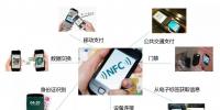 前沿科技解讀丨近場通信——開啟全新近距離通信模式