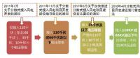 政策解讀｜分散式風電紅利落地：試水核準承諾制、優(yōu)先獲得補貼