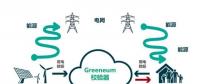 輸配電要聞 | 利用人工智能與區(qū)塊鏈技術(shù)構(gòu)建能源市場！