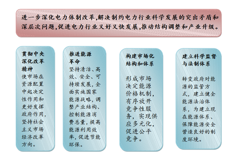 成立售電公司相關(guān)政策你了解嗎？