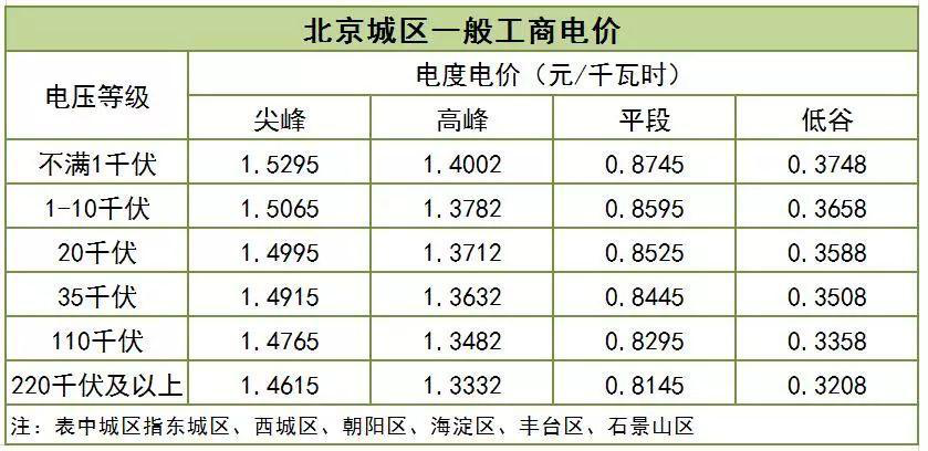 大云網(wǎng)售電觀察：一般工商業(yè)用電降電價(jià)的“圣旨”真來了！