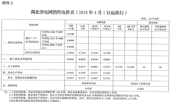 特急！國家發(fā)改委發(fā)布《關(guān)于降低一般工商業(yè)電價有關(guān)事項的通知》：進一步規(guī)范和降低電網(wǎng)環(huán)節(jié)收費