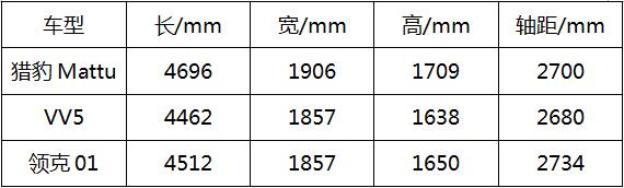  命名“Mattu”，獵豹高端旗艦SUV，來自上帝贈(zèng)予的禮物