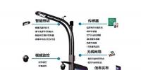 能充電還能監(jiān)測空氣的智慧路燈亮相<font color=