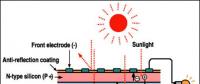 【視角】從內(nèi)部構(gòu)造分析單、多晶電池性能差異