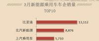 新能源汽車熱銷，只需要四部，按好電動汽車充電樁
