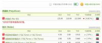 光伏價格趨勢：“拉貨潮”即將開啟 各供應鏈庫存水位持續(xù)向下修正