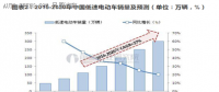 低速電動汽車行業(yè)洗牌即將展開！