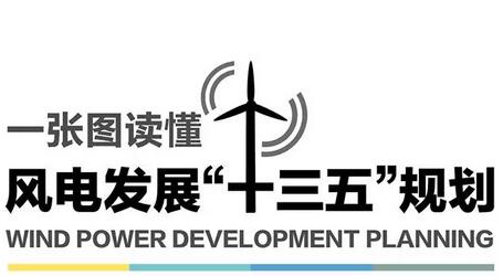 圖解：《風電發(fā)展“十三五”規(guī)劃》