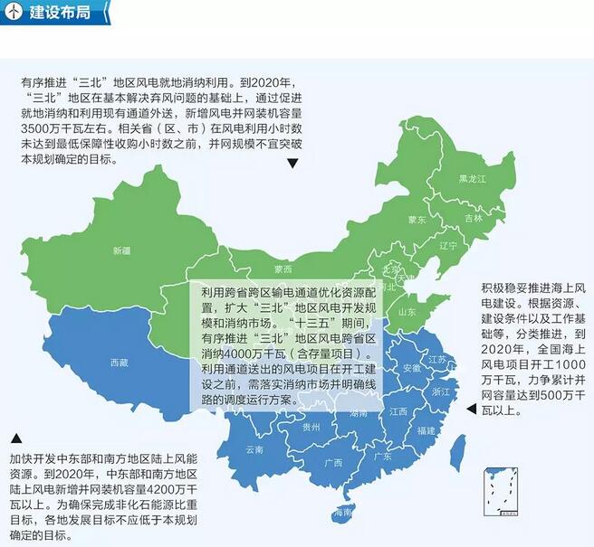 圖解：《風電發(fā)展“十三五”規(guī)劃》