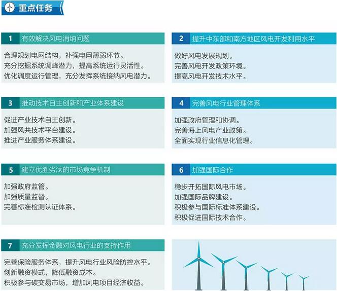 圖解：《風電發(fā)展“十三五”規(guī)劃》