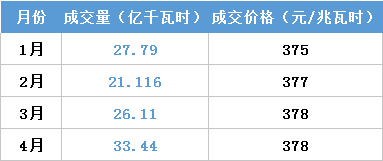 江蘇今年月競讓利1.5億 不足廣東1/4！