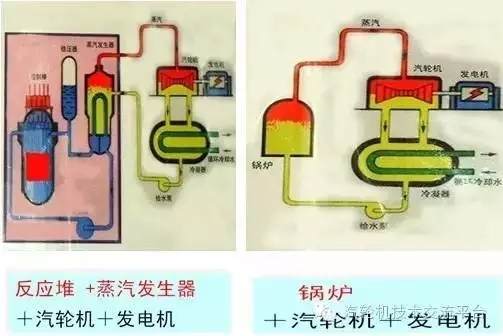 核電站會(huì)像原子彈一樣爆炸？吃碘鹽能防輻射？誤會(huì)大了！