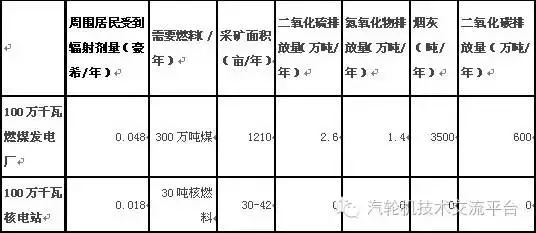 核電站會(huì)像原子彈一樣爆炸？吃碘鹽能防輻射？誤會(huì)大了！