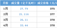 江蘇今年月競(jìng)讓利1.5億 不足廣東1/4！