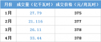 江蘇今年月競讓利1.5億 不足廣東1/4！