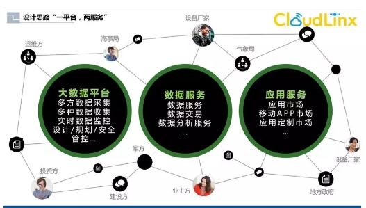 全國首個省級海上風(fēng)電大數(shù)據(jù)中心平臺開工建設(shè)