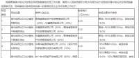 光伏平價(jià)上網(wǎng)提前到來？三峽+陽光0.31元/kWh中標(biāo)青海光伏領(lǐng)跑基地項(xiàng)目