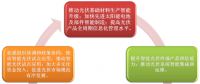 吸睛又吸金：智能光伏發(fā)展行動計劃落地引追捧