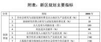 劃重點(diǎn)｜《河北雄安新區(qū)規(guī)劃綱要》發(fā)布：北京非首都功能如何承接？能源供應(yīng)安全如何保障？